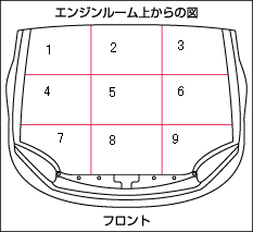 エンジンルーム上からの図