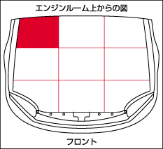 エンジンルーム上からの図