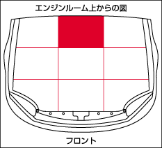 エンジンルーム上からの図