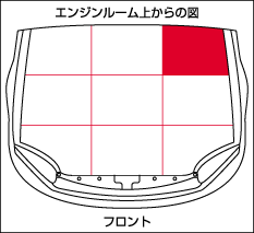 エンジンルーム上からの図