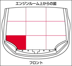 エンジンルーム上からの図