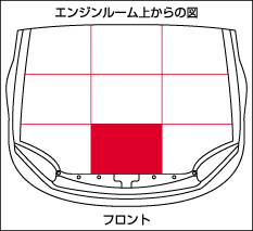 エンジンルーム上からの図